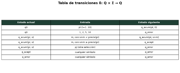 TEste flujo viejo ultimo